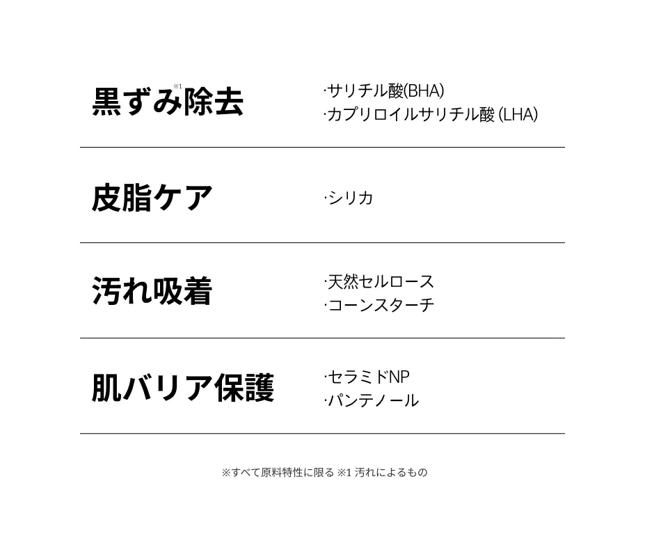 bolyhara スーパーベリー ボリフティング クレンジングフォーム 10
