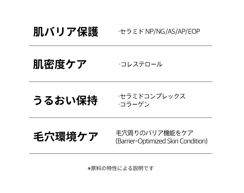bolyhara スーパーベリー ボリフティング クリーム 10